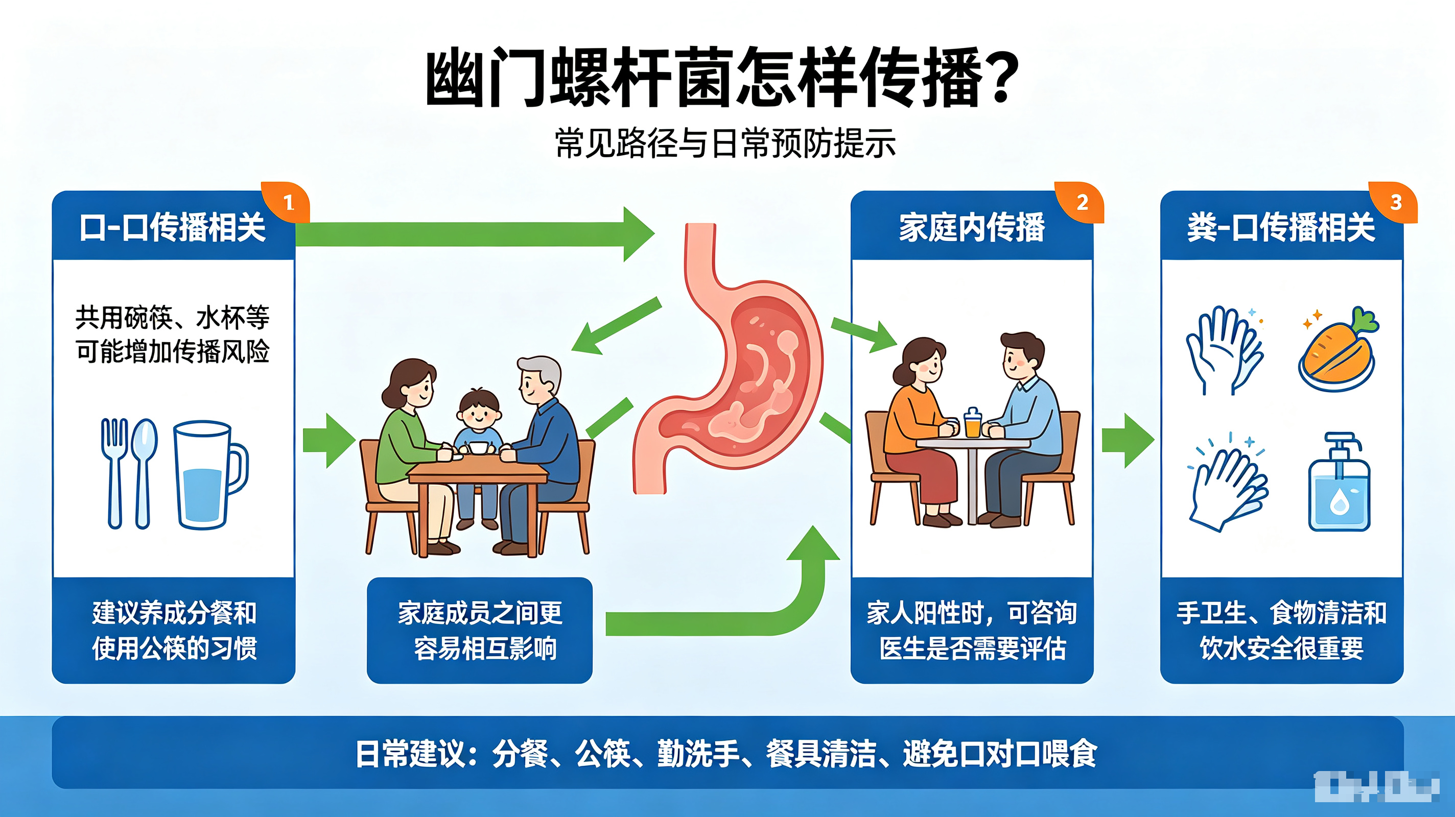 幽门螺杆菌感染原因